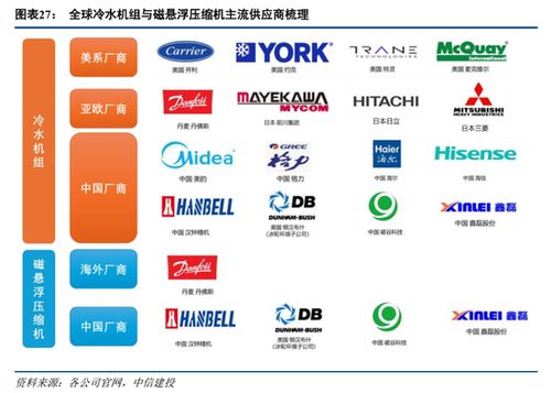 AI算力驱动散热架构升级，液冷一次侧设备迎来价值重估