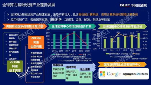 2022 ICT深度观察报告会 多元异构推动算力基础设施协同创新发展