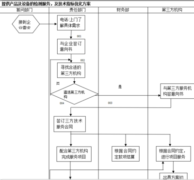 技术创新服务赋能结算设备 开启智慧支付新纪元